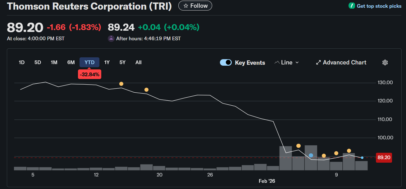 Thompson Reuters Stock Chart